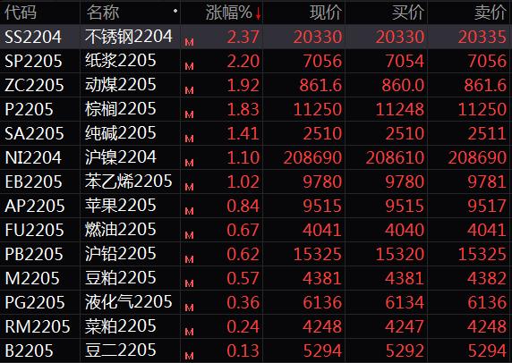 煤炭清洁高效利用政策_商品期货价格走势_焦煤和动力煤