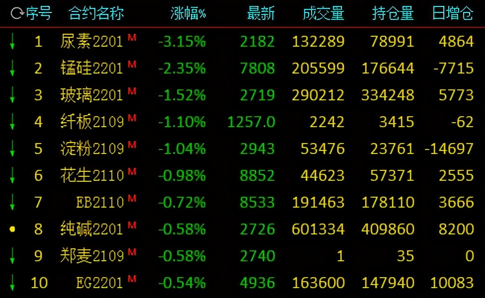 煤炭期货价格走势_焦煤焦炭主力合约涨超3%_焦煤和动力煤