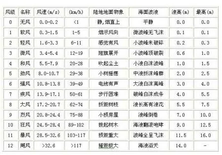 wind-force meaning_wind power definition_风力发电机设备