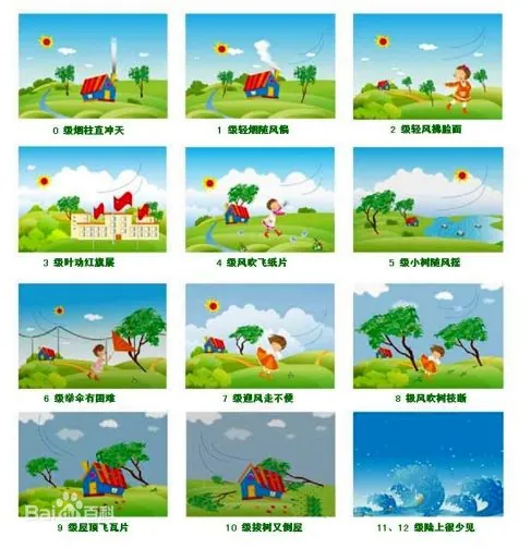 风力发电机设备_wind-force meaning_wind power definition