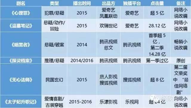 太子妃被下线_太子妃剧透有伤风化_太子妃升职记广电下线原因