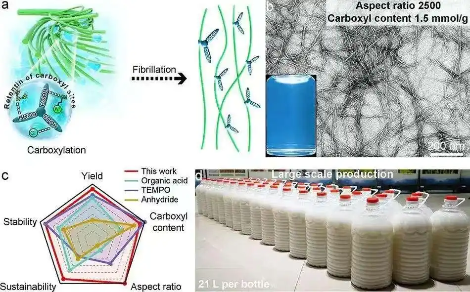 高能熟化饲料技术_秸秆的综合利用技术_秸秆回收再利用技术