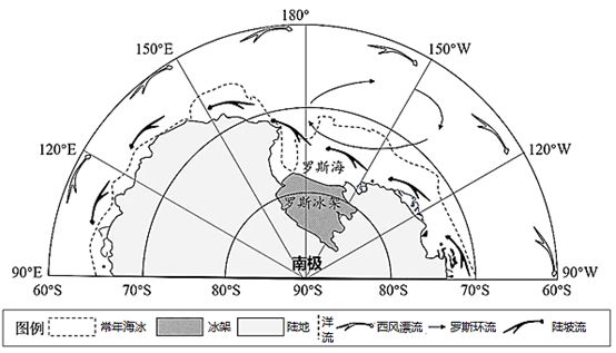 洋流成因分类_洋流分布图及世界渔场_洋流性质分类