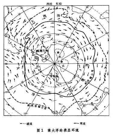 洋流成因分类_洋流分布图及世界渔场_洋流性质分类