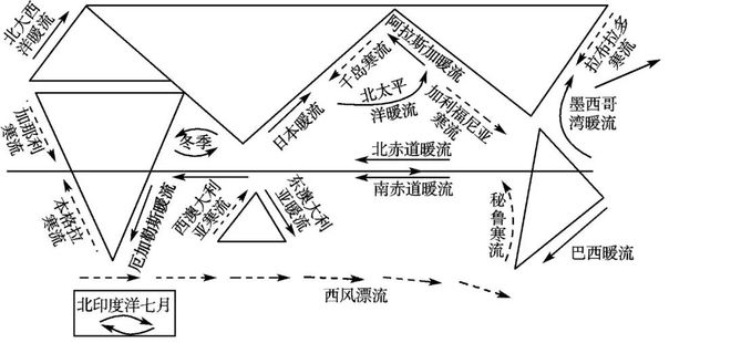洋流性质分类_洋流分布图及世界渔场_洋流成因分类