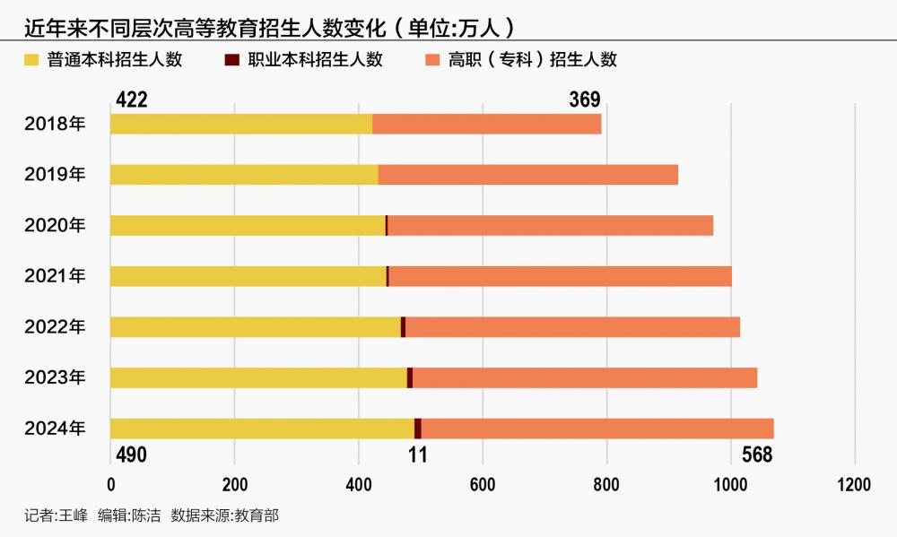 2026年高考本科分数线下降原因_2026年高考报名人数减少影响_中国科技大学分数线2026