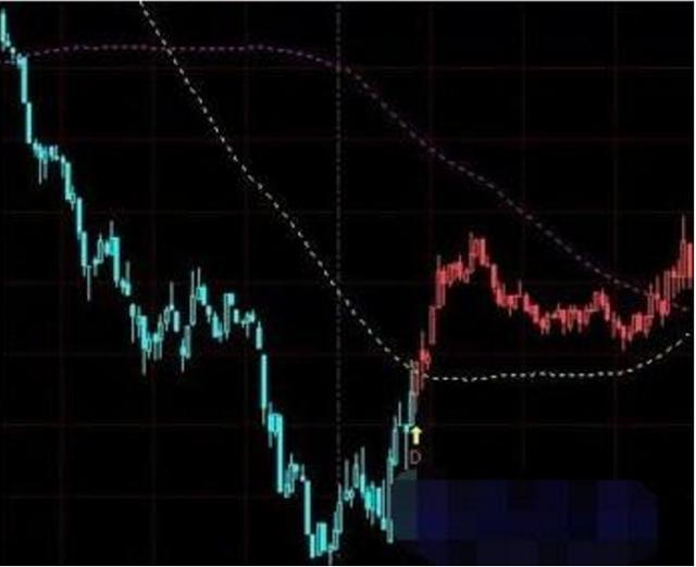 交易系统风险控制_钱龙软件使用说明_交易系统特征