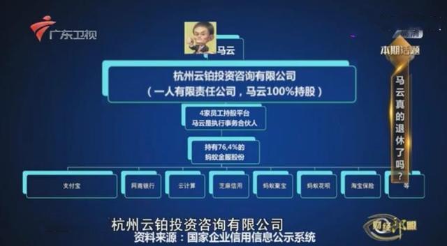 马云退休原因_阿里巴巴股权结构_咸郎平说马云
