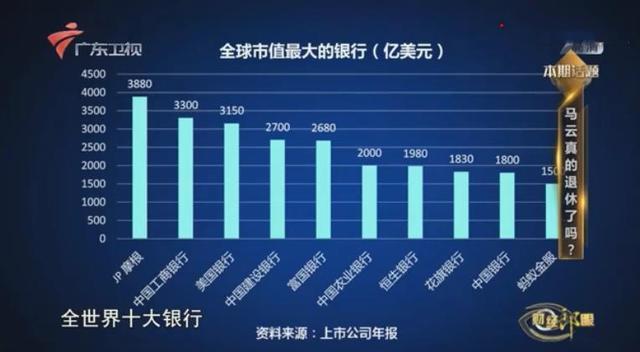 咸郎平说马云_阿里巴巴股权结构_马云退休原因