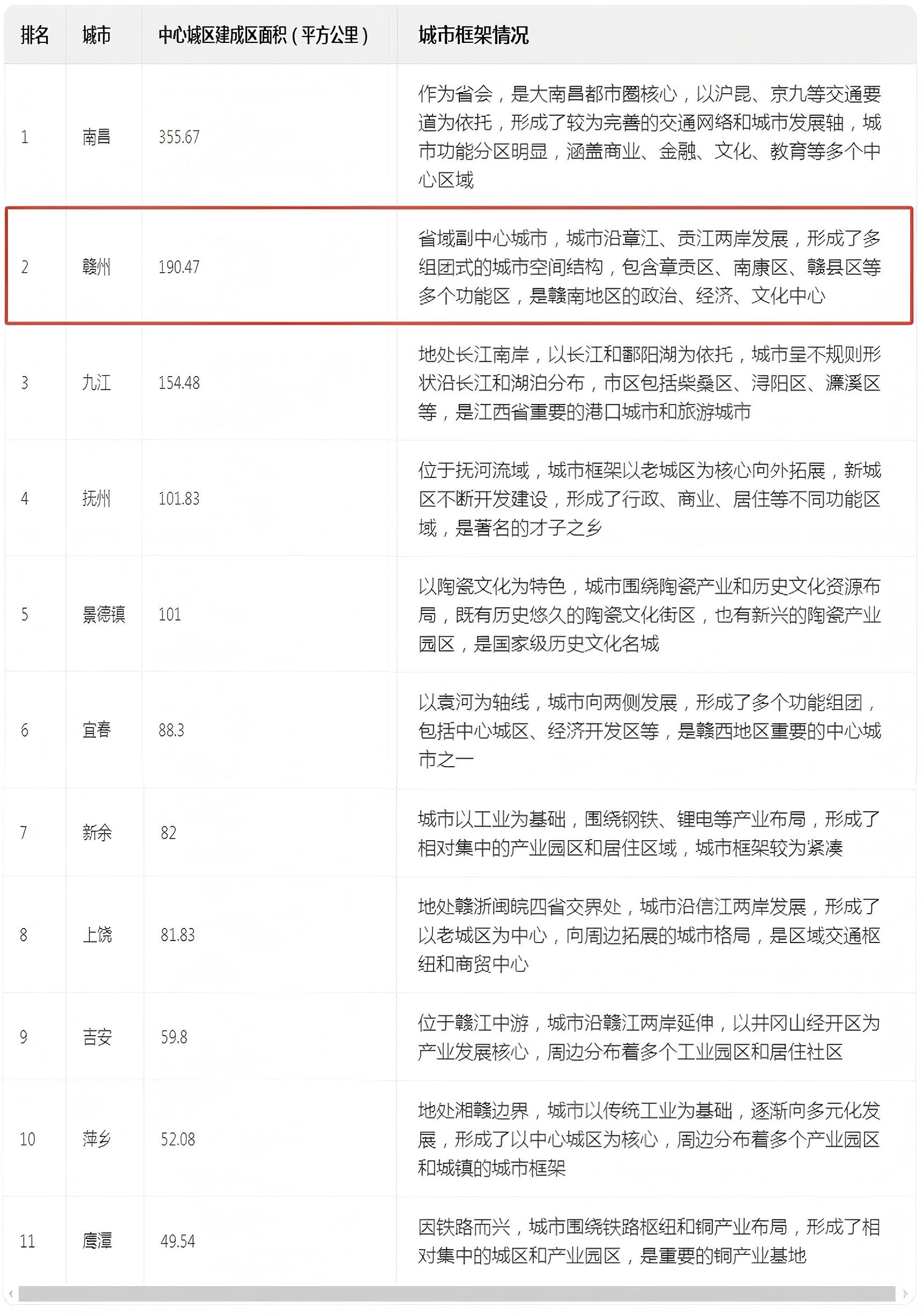 赣州的未来发展方向_赣州招商银行地址_赣州是江西第二大城市吗