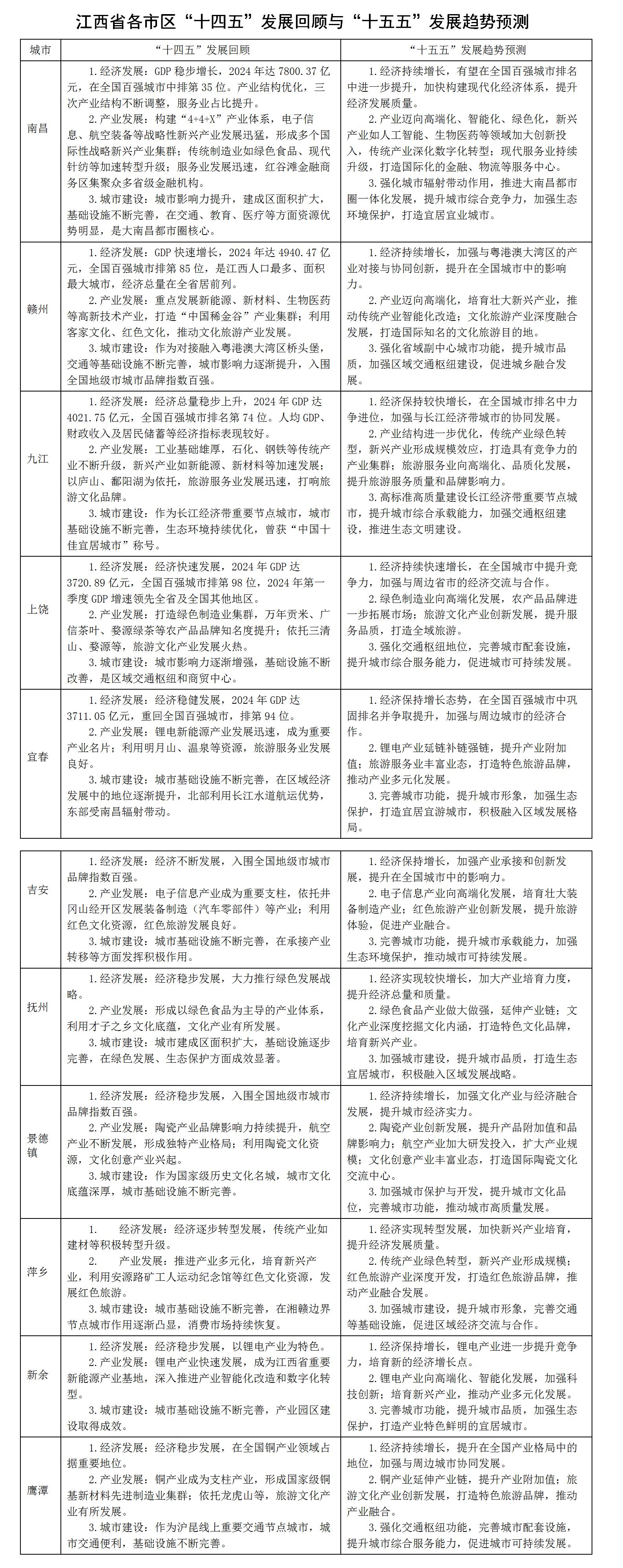 赣州招商银行地址_赣州的未来发展方向_赣州是江西第二大城市吗