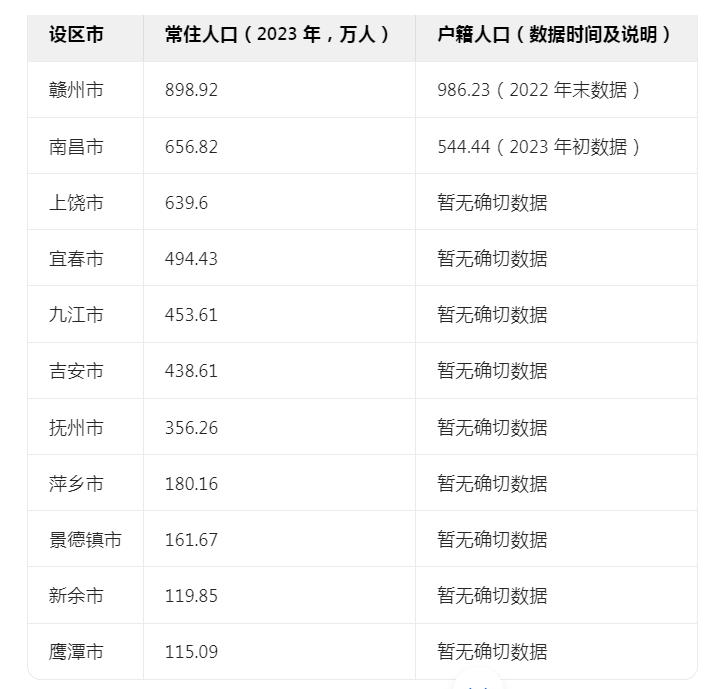 赣州的未来发展方向_赣州是江西第二大城市吗_赣州招商银行地址