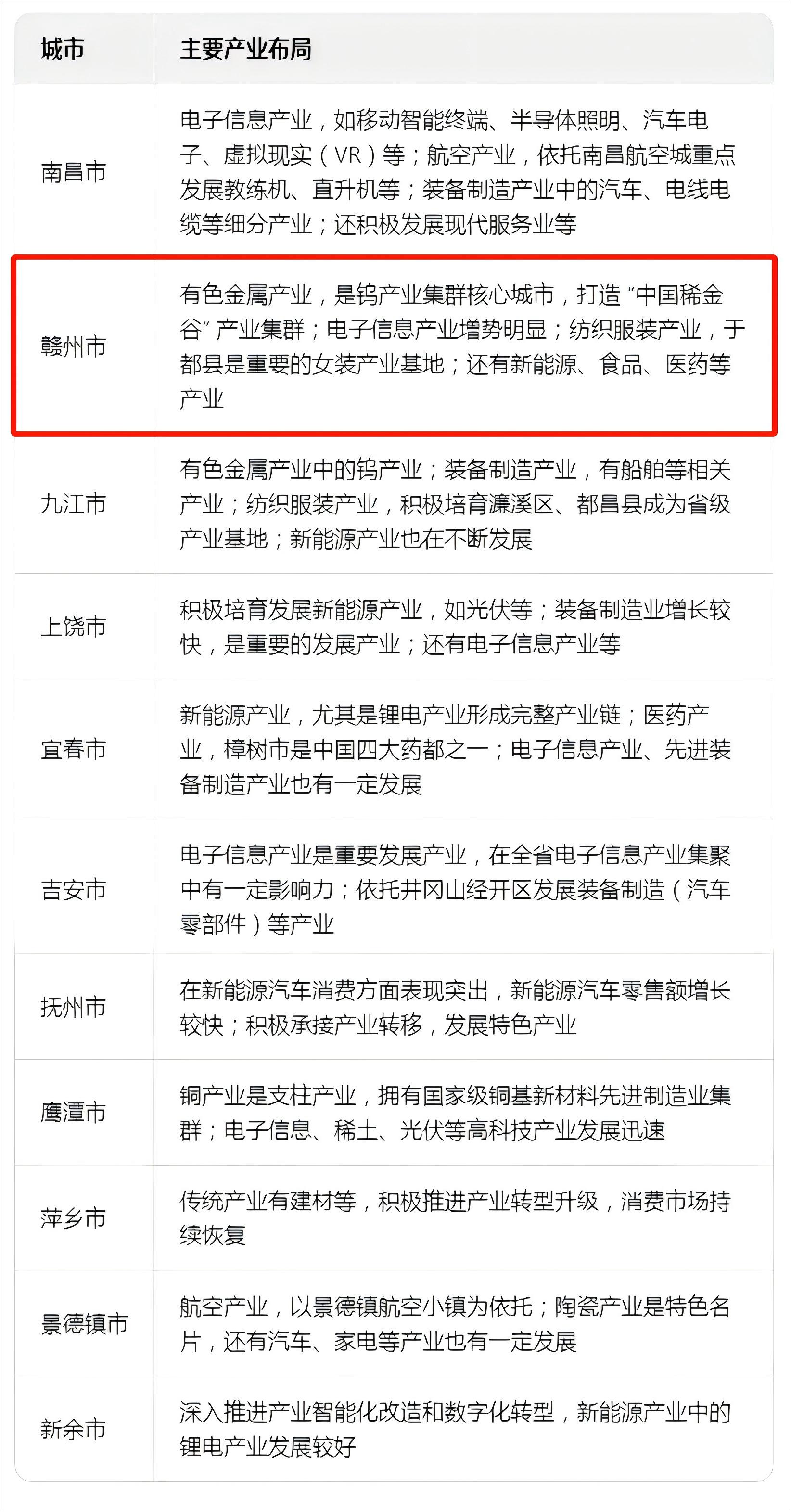 赣州的未来发展方向_赣州是江西第二大城市吗_赣州招商银行地址