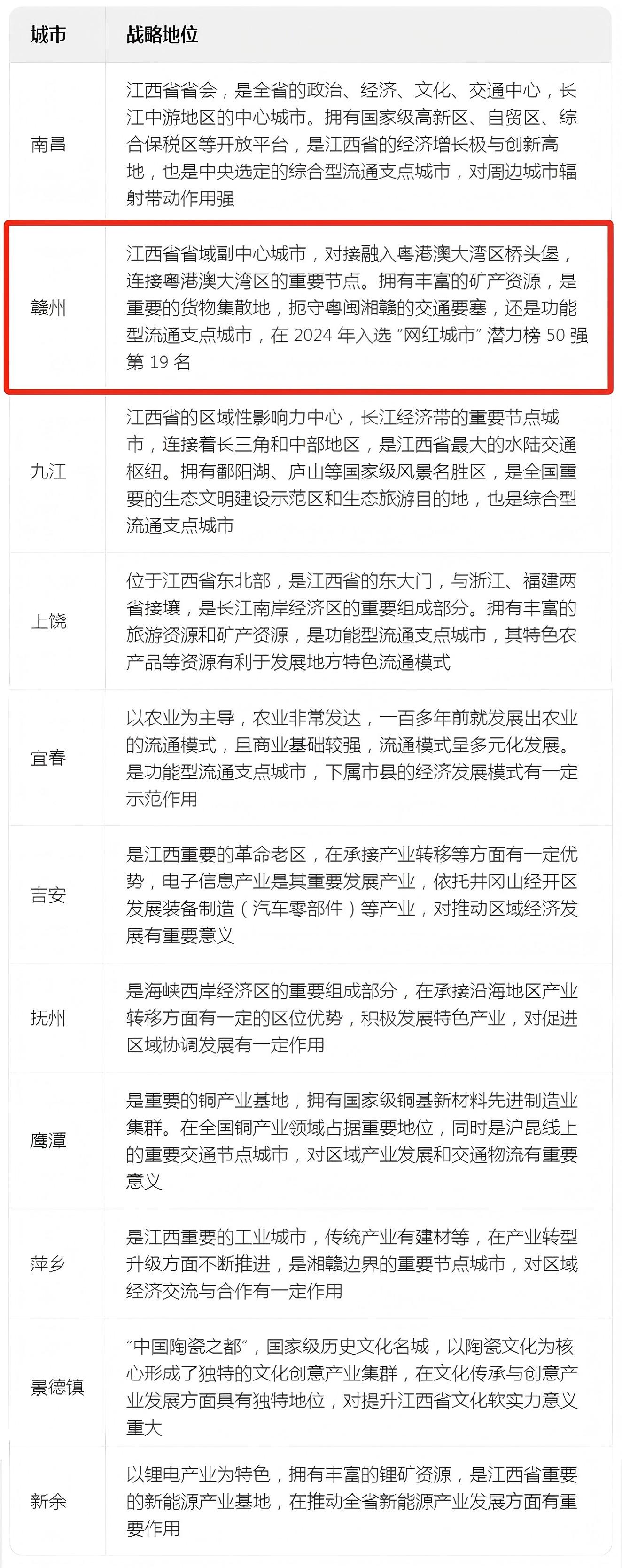 赣州招商银行地址_赣州是江西第二大城市吗_赣州的未来发展方向