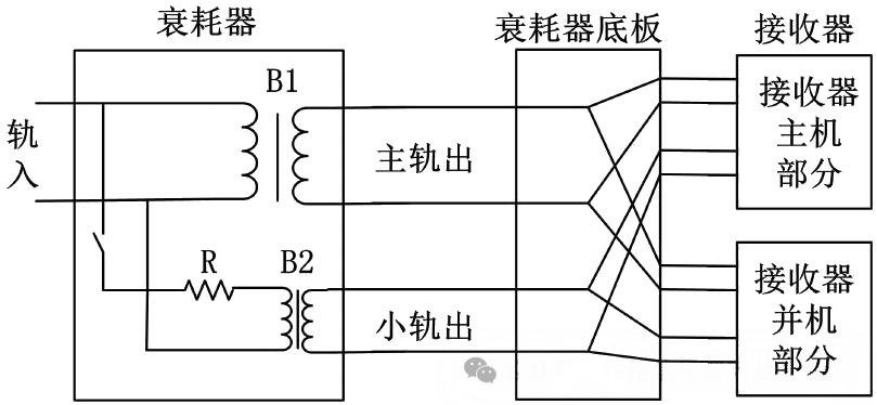 人工排查ZPW-2000A轨道电路故障方法_ZPW-2000A轨道电路故障排查_zpw2000轨道电路红光带