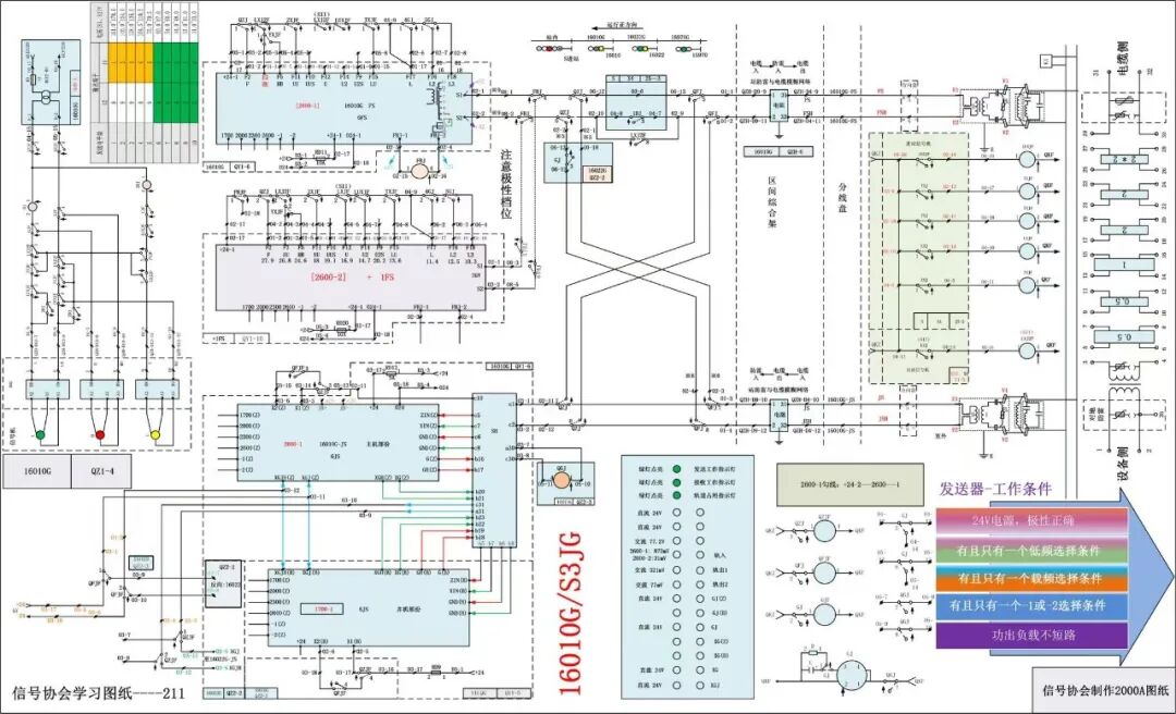 区间发送盒不工作故障分析_zpw2000轨道电路红光带_区间ZPW-2000A设备故障处理