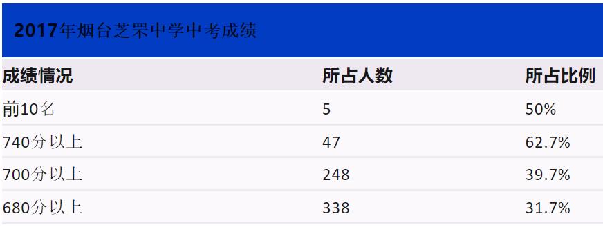 烟台芝罘中学办学特色_烟台芝罘中学历史沿革_芝罘区教育网