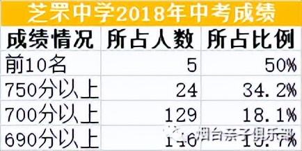 烟台芝罘中学办学特色_烟台芝罘中学历史沿革_芝罘区教育网