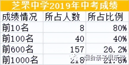 芝罘区教育网_烟台芝罘中学办学特色_烟台芝罘中学历史沿革