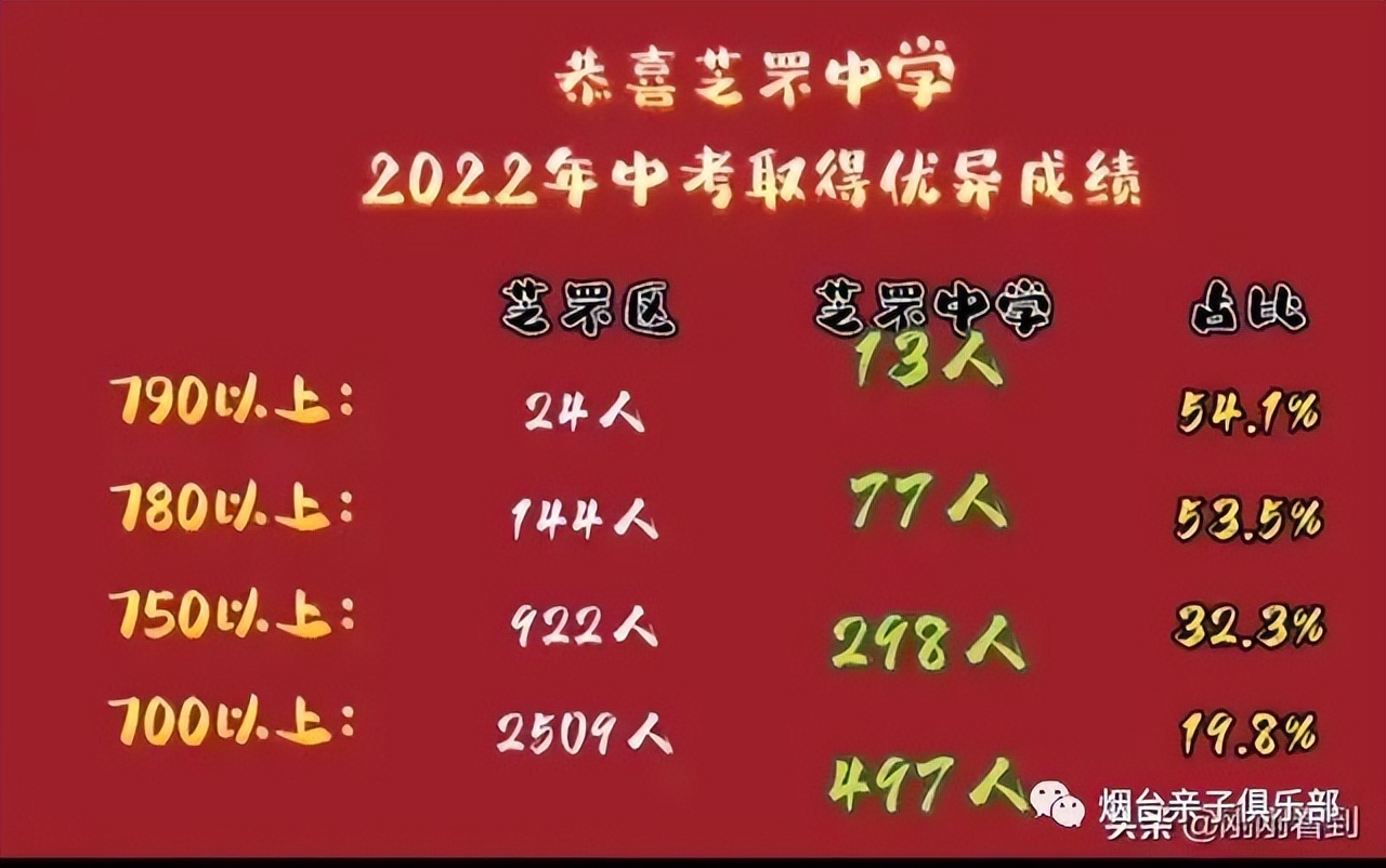 烟台芝罘中学历史沿革_芝罘区教育网_烟台芝罘中学办学特色