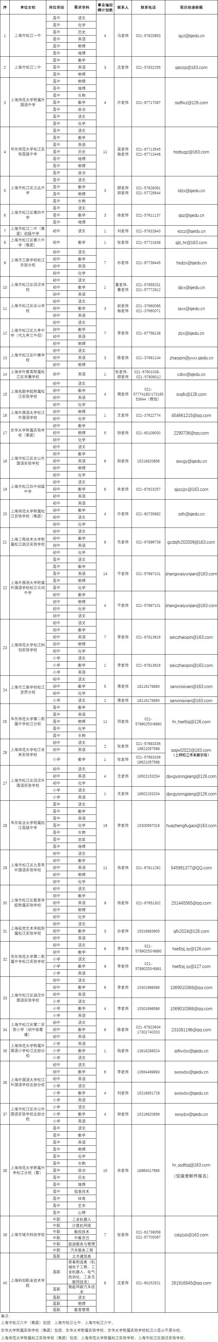 松江区教育局_上海市松江区中小学教师招聘_2025年松江区教师招聘