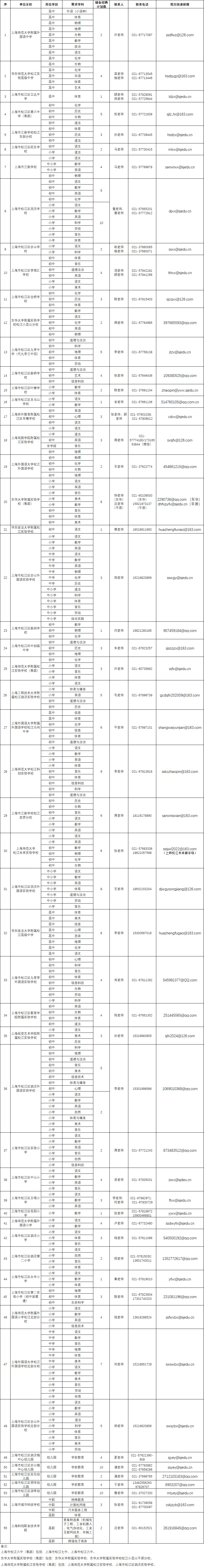上海市松江区中小学教师招聘_2025年松江区教师招聘_松江区教育局