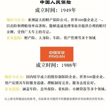 中国平安车险服务评价_2024年十大口碑最佳车险公司推荐_汽车保险选哪家公司