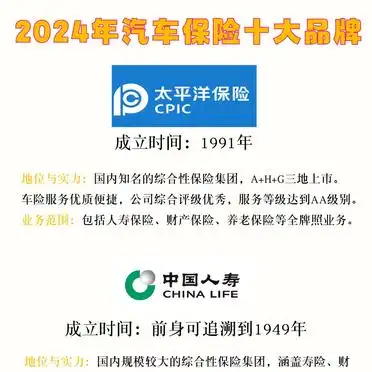 汽车保险选哪家公司_中国平安车险服务评价_2024年十大口碑最佳车险公司推荐