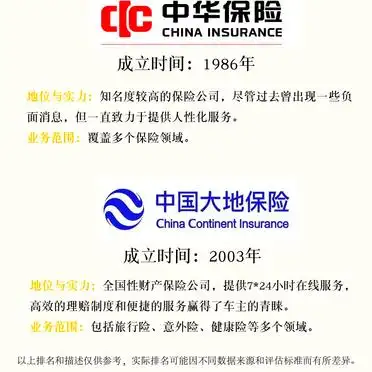 2024年十大口碑最佳车险公司推荐_汽车保险选哪家公司_中国平安车险服务评价