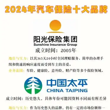 2024年十大口碑最佳车险公司推荐_汽车保险选哪家公司_中国平安车险服务评价