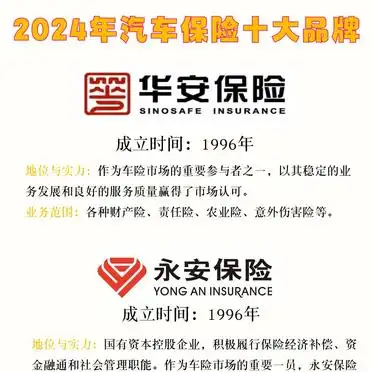中国平安车险服务评价_2024年十大口碑最佳车险公司推荐_汽车保险选哪家公司