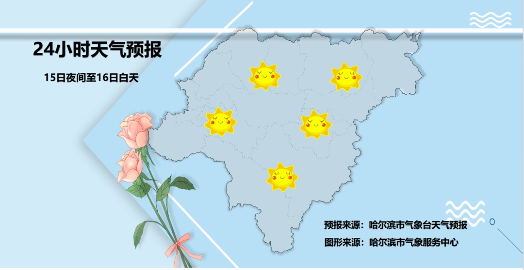 黑龙江省1月15日至18日天气情况_哈尔滨未来15天天气预报_黑龙江未来三天天气预报