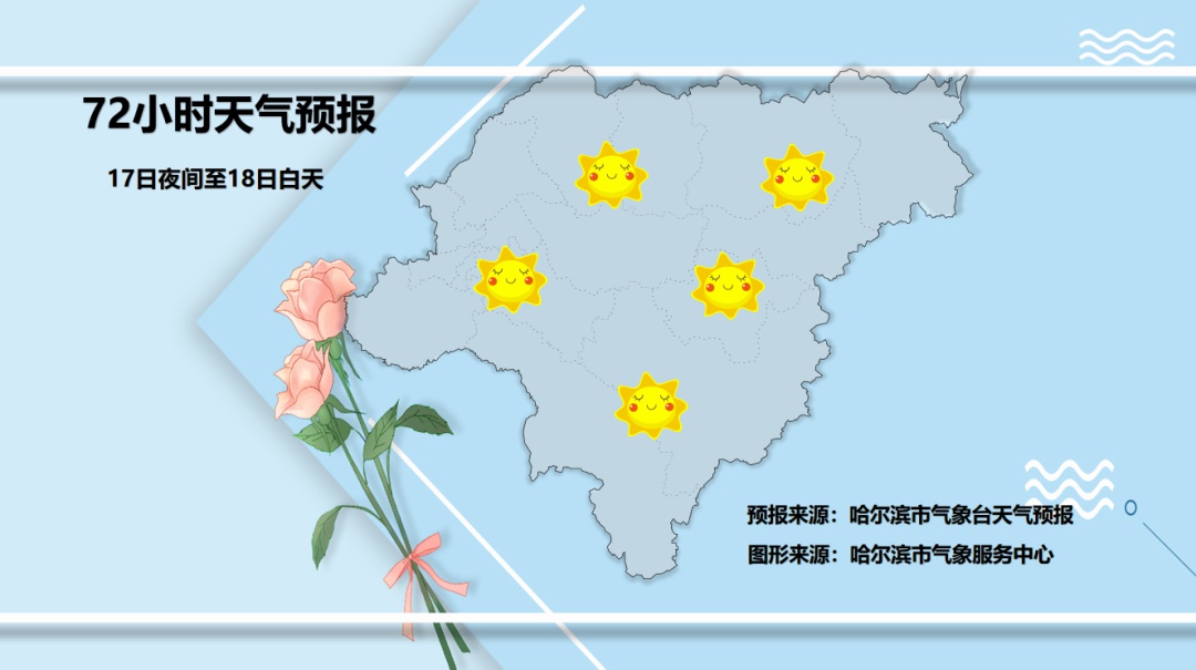哈尔滨未来15天天气预报_黑龙江省1月15日至18日天气情况_黑龙江未来三天天气预报