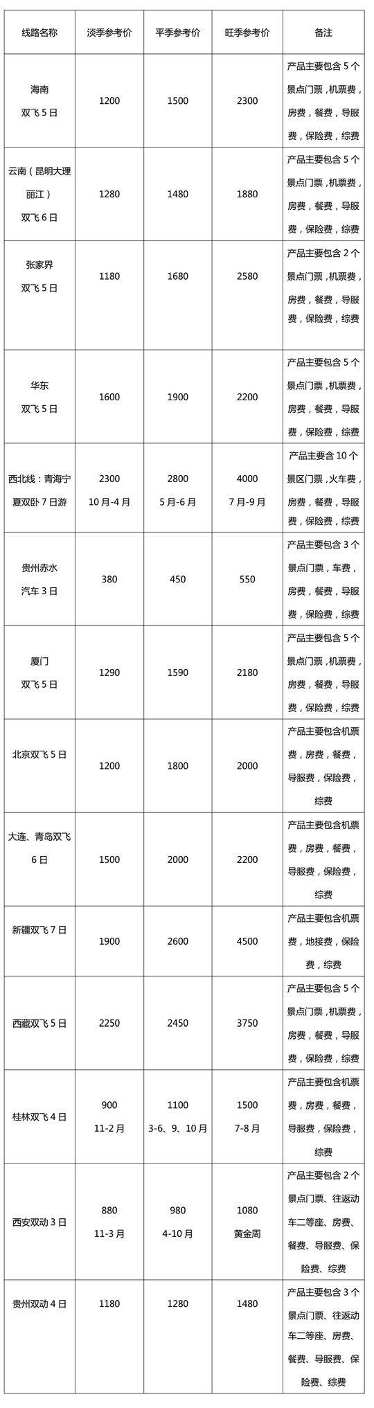 四川旅游线路参考价_四川旅游线路查询_成都市旅行社协会发布价格