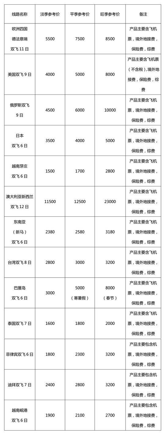 四川旅游线路参考价_成都市旅行社协会发布价格_四川旅游线路查询