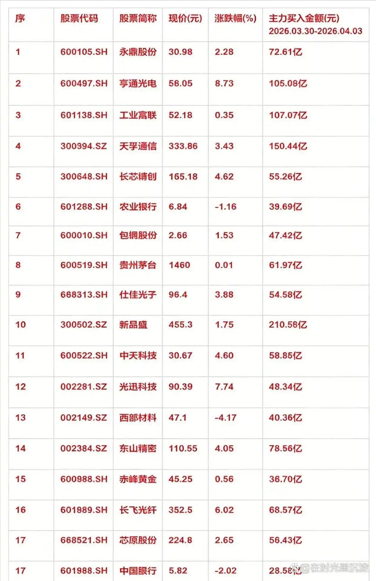 A股资金流向_光通信半导体算力主力净流入_主力增仓和资金流向