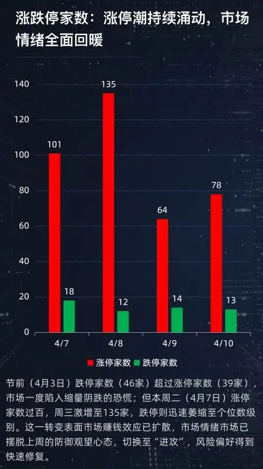 科技成长板块领涨_主力增仓和资金流向_A股市场反弹
