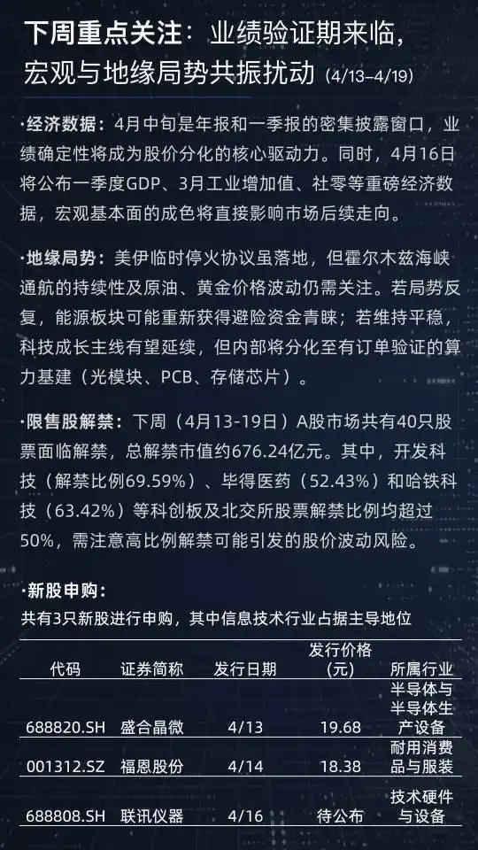 主力增仓和资金流向_A股市场反弹_科技成长板块领涨