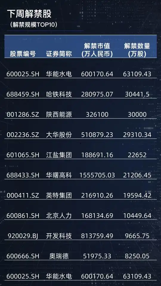 主力增仓和资金流向_科技成长板块领涨_A股市场反弹