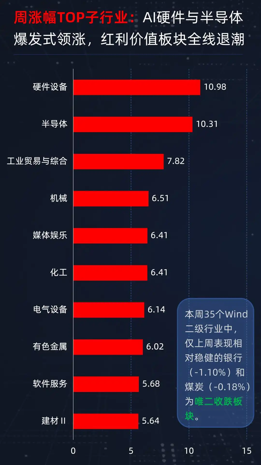 科技成长板块领涨_主力增仓和资金流向_A股市场反弹