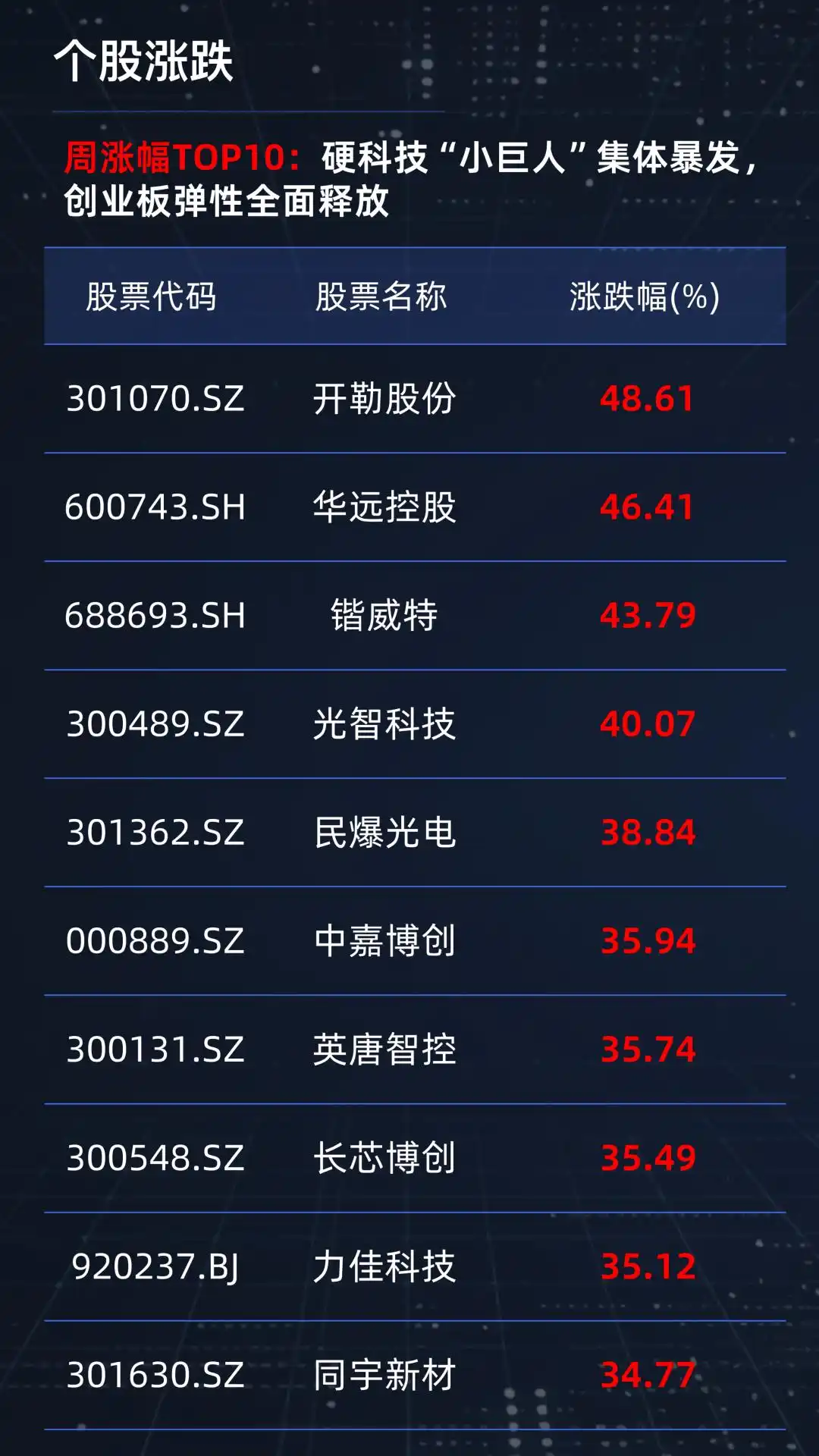 科技成长板块领涨_主力增仓和资金流向_A股市场反弹