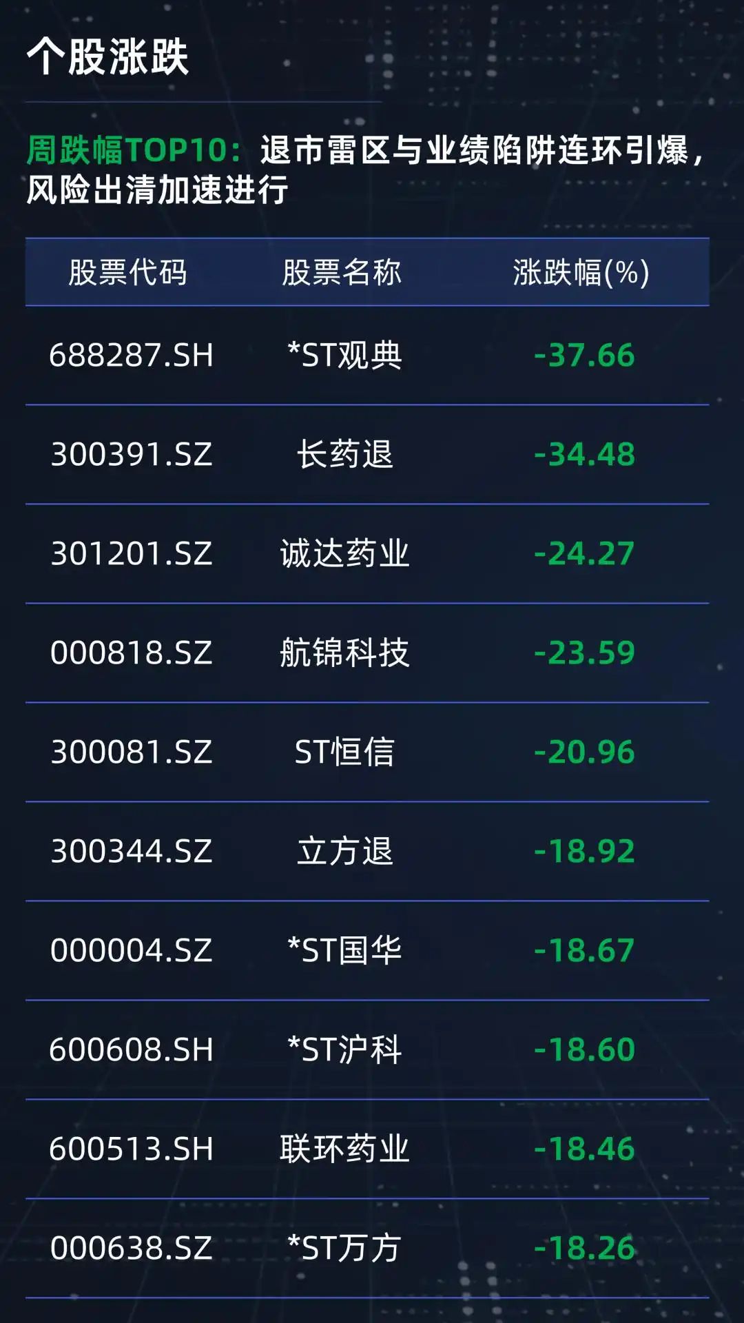 A股市场反弹_主力增仓和资金流向_科技成长板块领涨