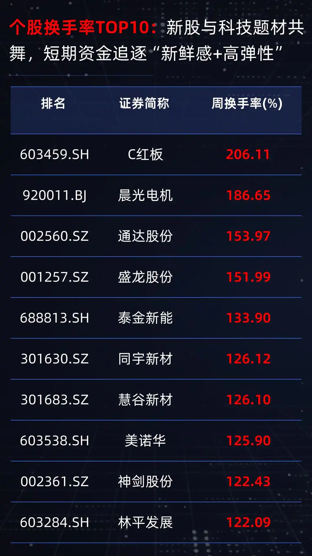 A股市场反弹_科技成长板块领涨_主力增仓和资金流向