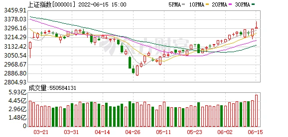 主力资金动向_北向资金流向_主力增仓和资金流向
