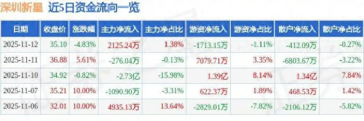 主力资金监测_主力增仓和资金流向_资金流向分析