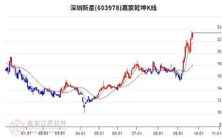 主力增仓和资金流向_资金流向分析_主力资金监测