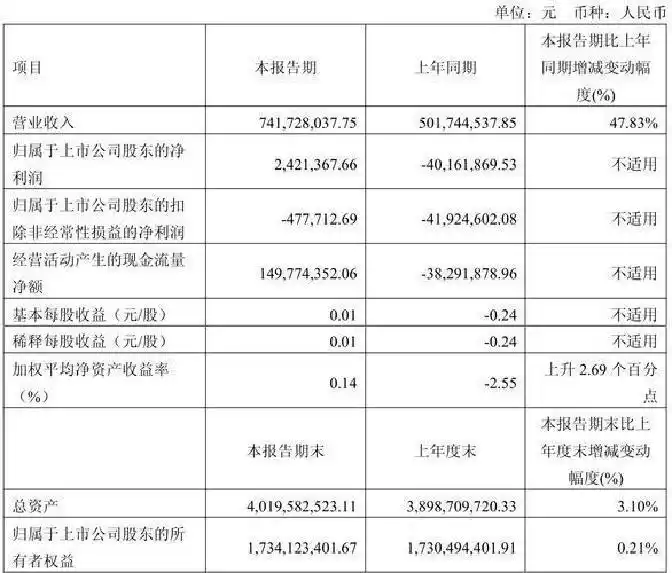 主力增仓和资金流向_资金流向分析_主力资金监测