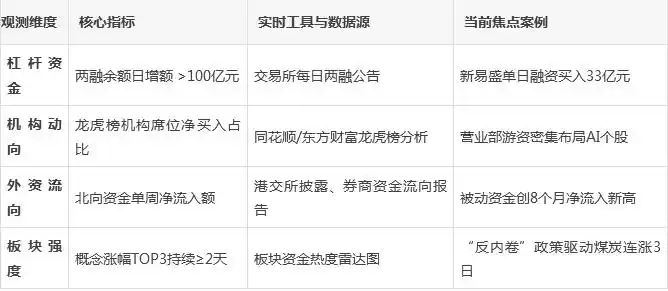 板块轮动信号_主力增仓和资金流向_追踪核心资金指标