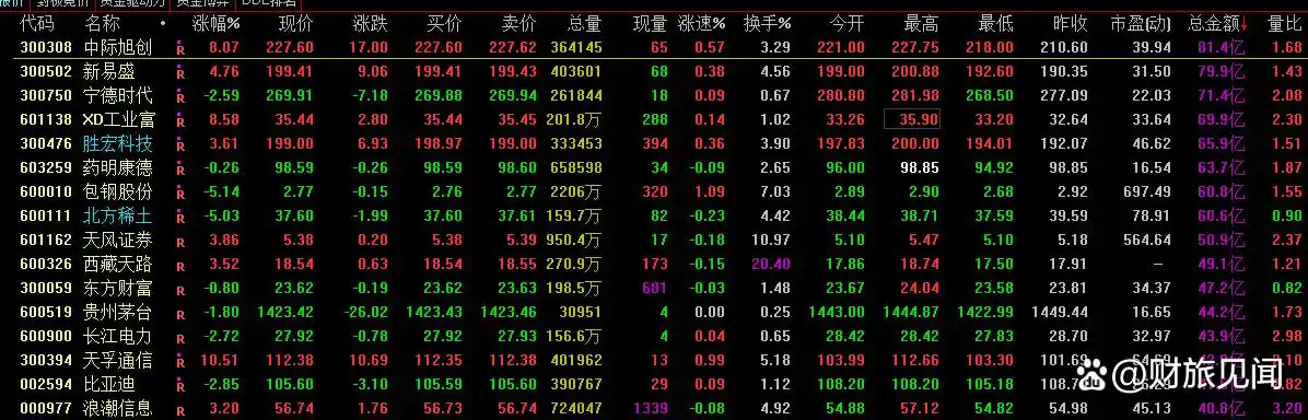 主力增仓和资金流向_追踪核心资金指标_板块轮动信号