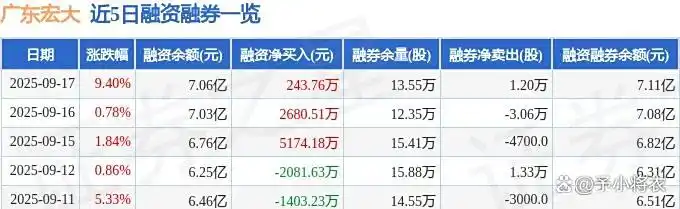 广东宏大主力资金流入_主力增仓和资金流向_广东宏大游资净流出